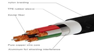 How to Choose the Right USB-C Cable for Your Business Clients?